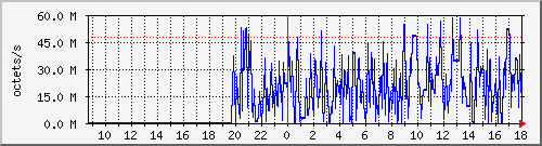 apache2_web_traffic Traffic Graph